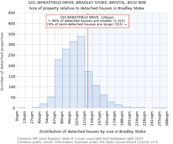 103, WHEATFIELD DRIVE, BRADLEY STOKE, BRISTOL, BS32 9DB: Size of property relative to detached houses in Bradley Stoke