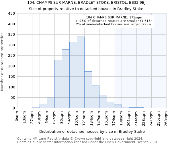 104, CHAMPS SUR MARNE, BRADLEY STOKE, BRISTOL, BS32 9BJ: Size of property relative to detached houses in Bradley Stoke