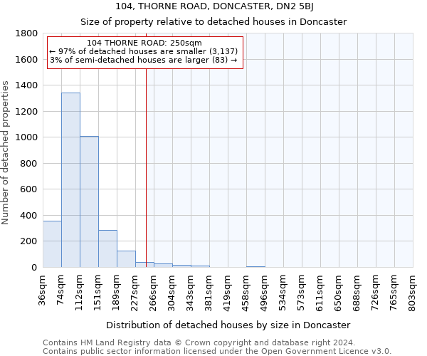 104, THORNE ROAD, DONCASTER, DN2 5BJ: Size of property relative to detached houses in Doncaster