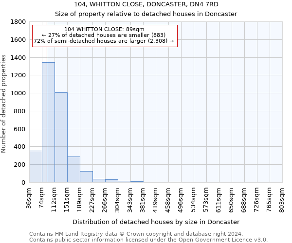 104, WHITTON CLOSE, DONCASTER, DN4 7RD: Size of property relative to detached houses in Doncaster