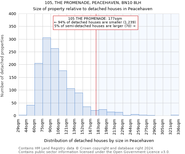 105, THE PROMENADE, PEACEHAVEN, BN10 8LH: Size of property relative to detached houses in Peacehaven