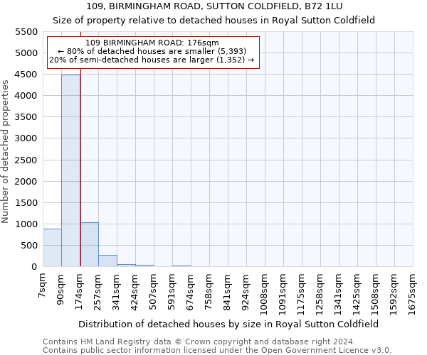 109, BIRMINGHAM ROAD, SUTTON COLDFIELD, B72 1LU: Size of property relative to detached houses in Royal Sutton Coldfield