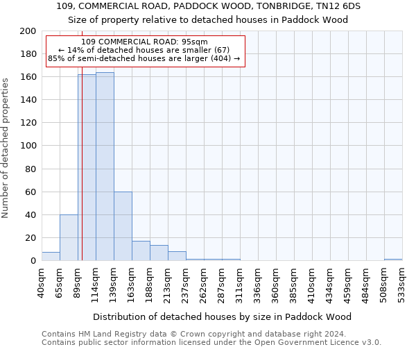 109, COMMERCIAL ROAD, PADDOCK WOOD, TONBRIDGE, TN12 6DS: Size of property relative to detached houses in Paddock Wood