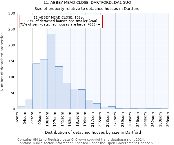 11, ABBEY MEAD CLOSE, DARTFORD, DA1 5UQ: Size of property relative to detached houses in Dartford