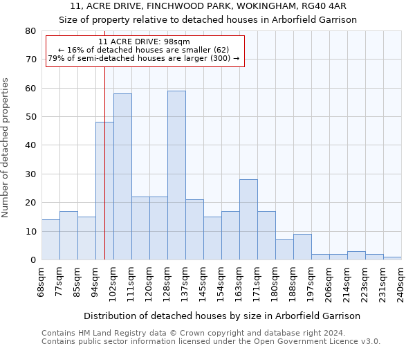 11, ACRE DRIVE, FINCHWOOD PARK, WOKINGHAM, RG40 4AR: Size of property relative to detached houses in Arborfield Garrison