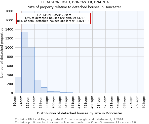 11, ALSTON ROAD, DONCASTER, DN4 7HA: Size of property relative to detached houses in Doncaster