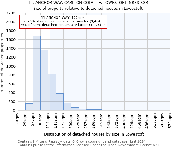 11, ANCHOR WAY, CARLTON COLVILLE, LOWESTOFT, NR33 8GR: Size of property relative to detached houses in Lowestoft