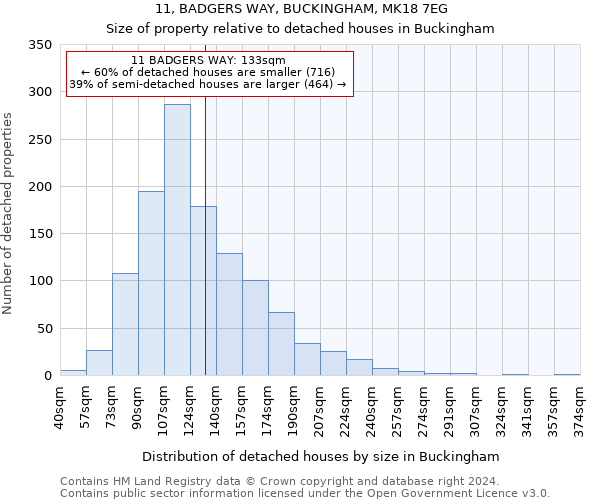 11, BADGERS WAY, BUCKINGHAM, MK18 7EG: Size of property relative to detached houses in Buckingham