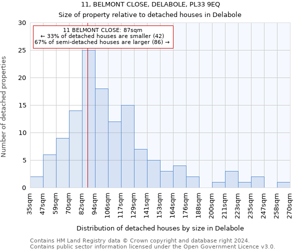 11, BELMONT CLOSE, DELABOLE, PL33 9EQ: Size of property relative to detached houses in Delabole