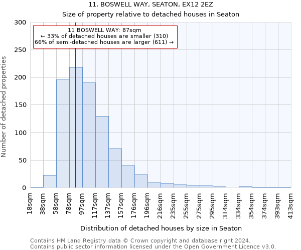 11, BOSWELL WAY, SEATON, EX12 2EZ: Size of property relative to detached houses in Seaton