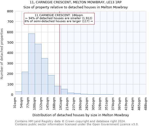 11, CARNEGIE CRESCENT, MELTON MOWBRAY, LE13 1RP: Size of property relative to detached houses in Melton Mowbray