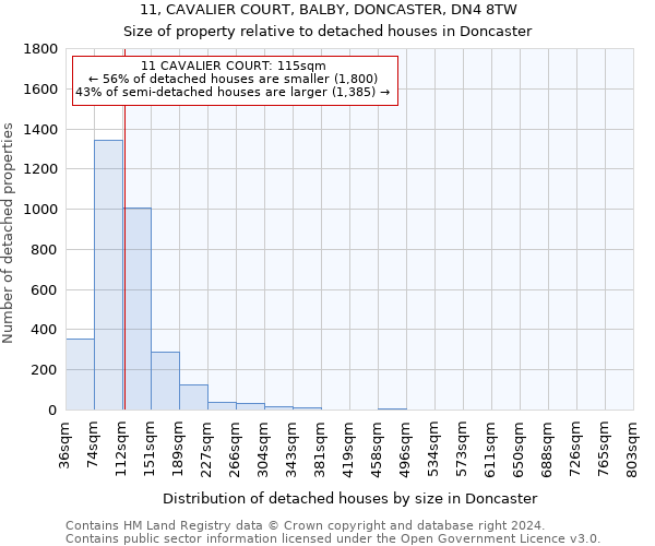 11, CAVALIER COURT, BALBY, DONCASTER, DN4 8TW: Size of property relative to detached houses in Doncaster