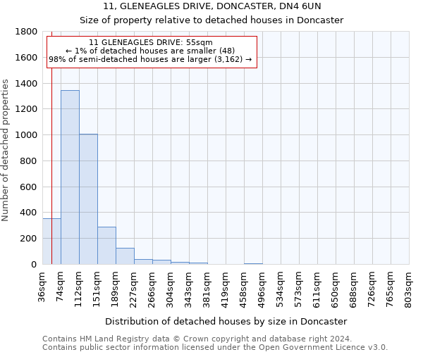 11, GLENEAGLES DRIVE, DONCASTER, DN4 6UN: Size of property relative to detached houses in Doncaster