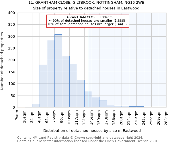 11, GRANTHAM CLOSE, GILTBROOK, NOTTINGHAM, NG16 2WB: Size of property relative to detached houses in Eastwood