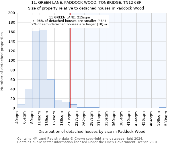 11, GREEN LANE, PADDOCK WOOD, TONBRIDGE, TN12 6BF: Size of property relative to detached houses in Paddock Wood