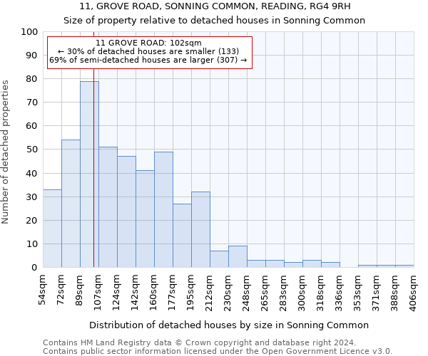 11, GROVE ROAD, SONNING COMMON, READING, RG4 9RH: Size of property relative to detached houses in Sonning Common