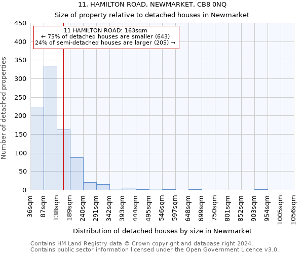 11, HAMILTON ROAD, NEWMARKET, CB8 0NQ: Size of property relative to detached houses in Newmarket