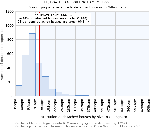 11, HOATH LANE, GILLINGHAM, ME8 0SL: Size of property relative to detached houses in Gillingham