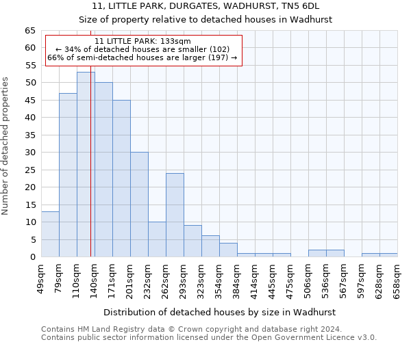 11, LITTLE PARK, DURGATES, WADHURST, TN5 6DL: Size of property relative to detached houses in Wadhurst