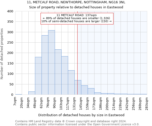 11, METCALF ROAD, NEWTHORPE, NOTTINGHAM, NG16 3NL: Size of property relative to detached houses in Eastwood