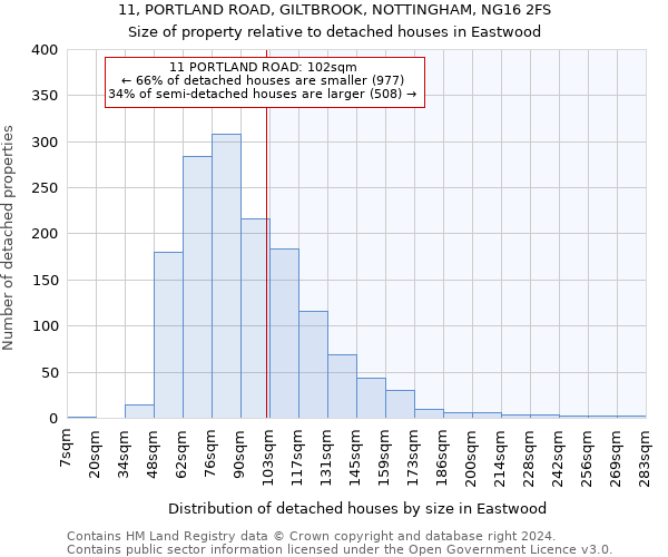 11, PORTLAND ROAD, GILTBROOK, NOTTINGHAM, NG16 2FS: Size of property relative to detached houses in Eastwood