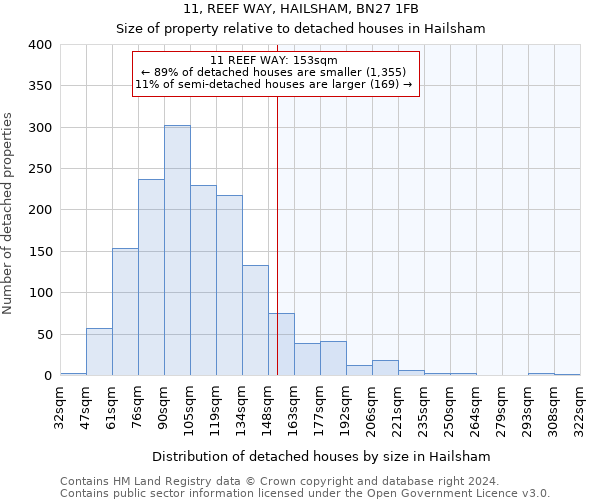 11, REEF WAY, HAILSHAM, BN27 1FB: Size of property relative to detached houses in Hailsham