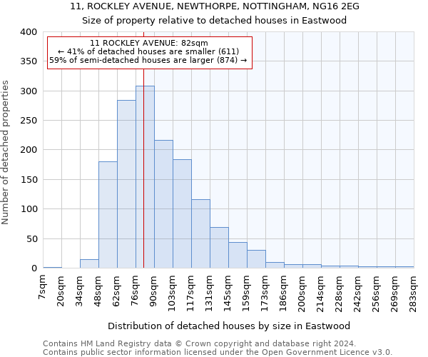 11, ROCKLEY AVENUE, NEWTHORPE, NOTTINGHAM, NG16 2EG: Size of property relative to detached houses in Eastwood