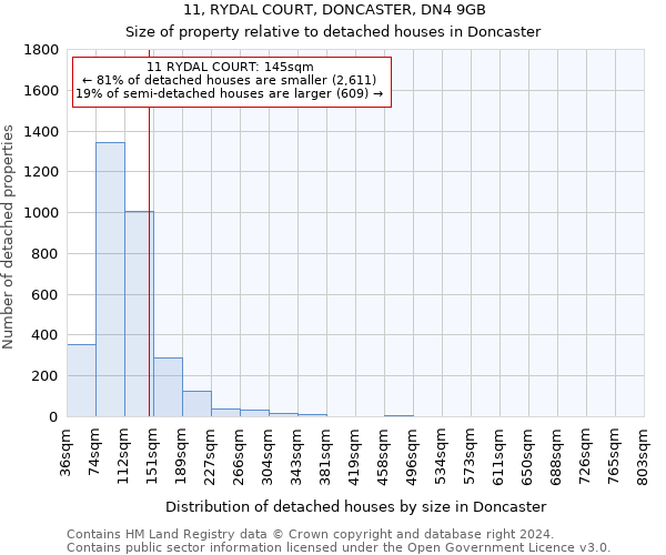 11, RYDAL COURT, DONCASTER, DN4 9GB: Size of property relative to detached houses in Doncaster