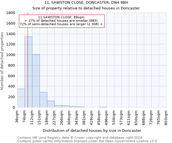 11, SAWSTON CLOSE, DONCASTER, DN4 9BH: Size of property relative to detached houses in Doncaster