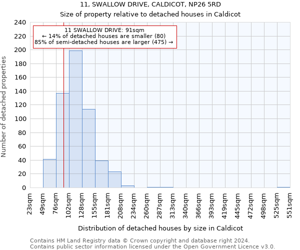 11, SWALLOW DRIVE, CALDICOT, NP26 5RD: Size of property relative to detached houses in Caldicot