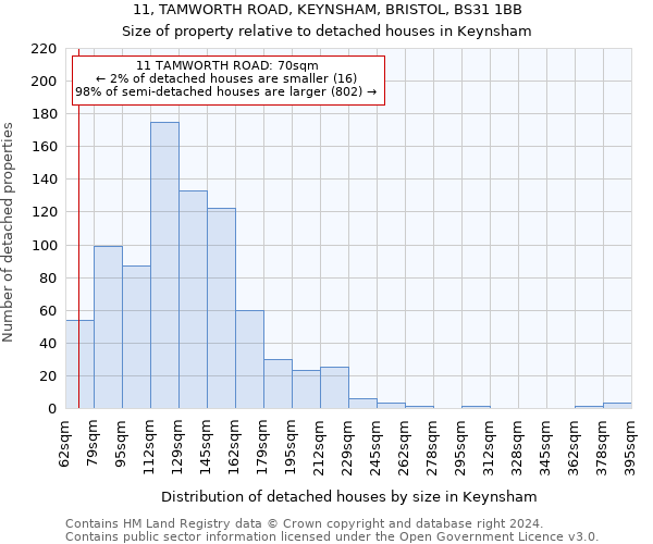 11, TAMWORTH ROAD, KEYNSHAM, BRISTOL, BS31 1BB: Size of property relative to detached houses in Keynsham