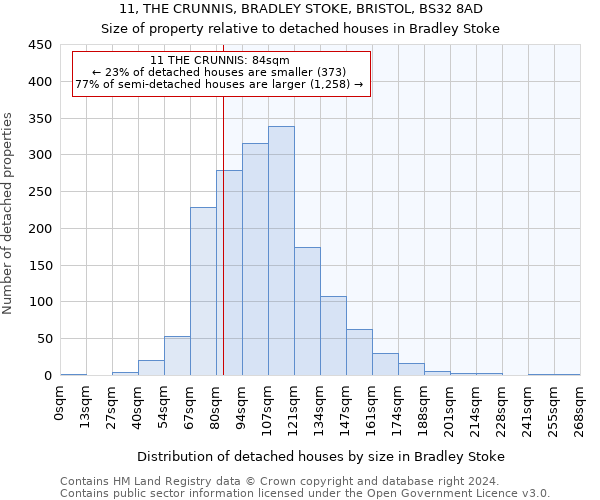 11, THE CRUNNIS, BRADLEY STOKE, BRISTOL, BS32 8AD: Size of property relative to detached houses in Bradley Stoke