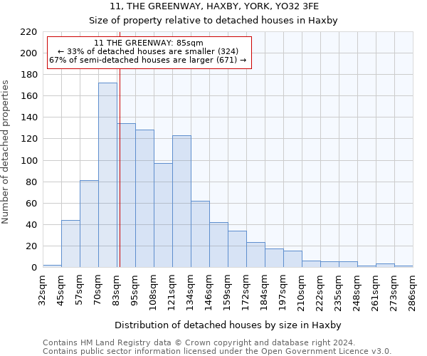 11, THE GREENWAY, HAXBY, YORK, YO32 3FE: Size of property relative to detached houses in Haxby