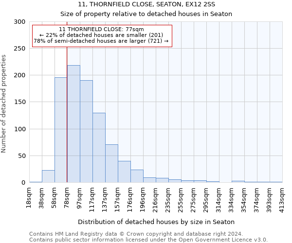 11, THORNFIELD CLOSE, SEATON, EX12 2SS: Size of property relative to detached houses in Seaton