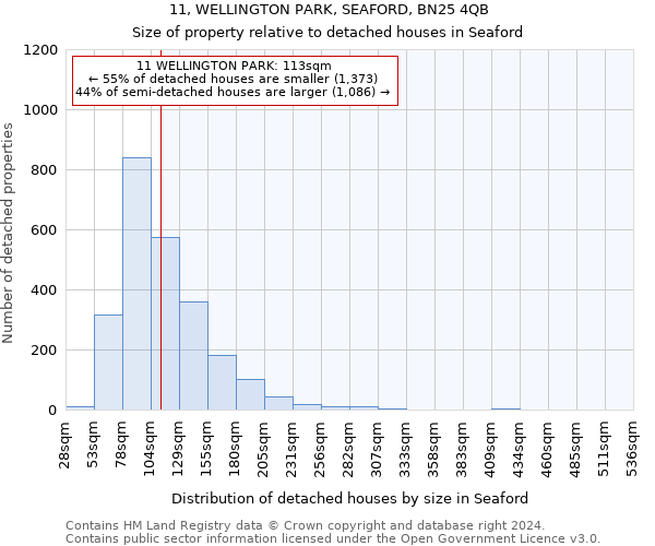 11, WELLINGTON PARK, SEAFORD, BN25 4QB: Size of property relative to detached houses in Seaford