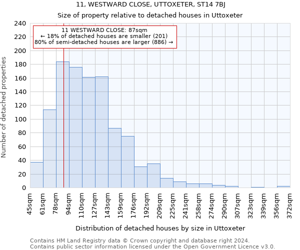 11, WESTWARD CLOSE, UTTOXETER, ST14 7BJ: Size of property relative to detached houses in Uttoxeter