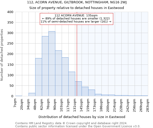 112, ACORN AVENUE, GILTBROOK, NOTTINGHAM, NG16 2WJ: Size of property relative to detached houses in Eastwood