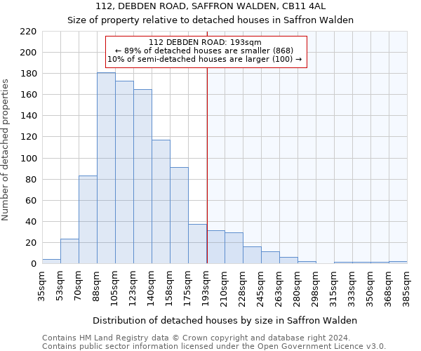 112, DEBDEN ROAD, SAFFRON WALDEN, CB11 4AL: Size of property relative to detached houses in Saffron Walden