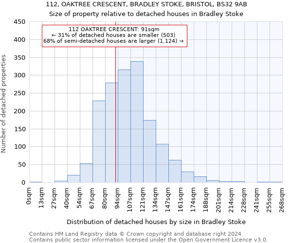 112, OAKTREE CRESCENT, BRADLEY STOKE, BRISTOL, BS32 9AB: Size of property relative to detached houses in Bradley Stoke