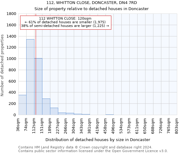 112, WHITTON CLOSE, DONCASTER, DN4 7RD: Size of property relative to detached houses in Doncaster