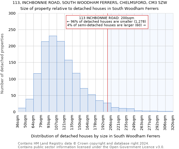 113, INCHBONNIE ROAD, SOUTH WOODHAM FERRERS, CHELMSFORD, CM3 5ZW: Size of property relative to detached houses in South Woodham Ferrers