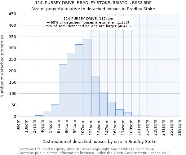 114, PURSEY DRIVE, BRADLEY STOKE, BRISTOL, BS32 8DP: Size of property relative to detached houses in Bradley Stoke