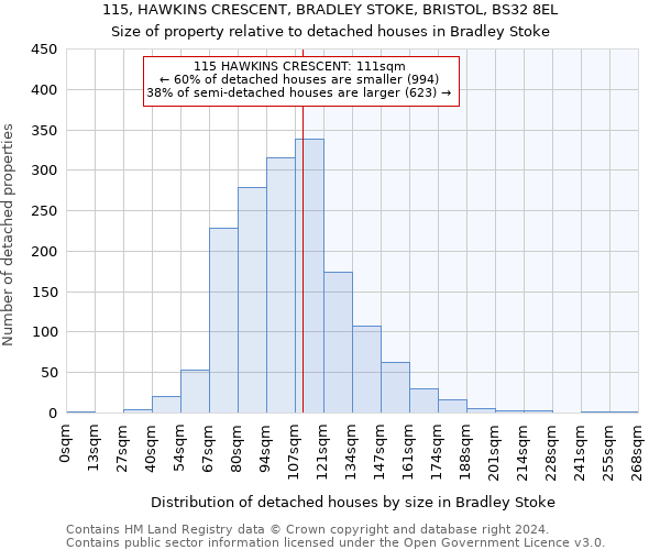 115, HAWKINS CRESCENT, BRADLEY STOKE, BRISTOL, BS32 8EL: Size of property relative to detached houses in Bradley Stoke