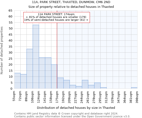 11A, PARK STREET, THAXTED, DUNMOW, CM6 2ND: Size of property relative to detached houses in Thaxted