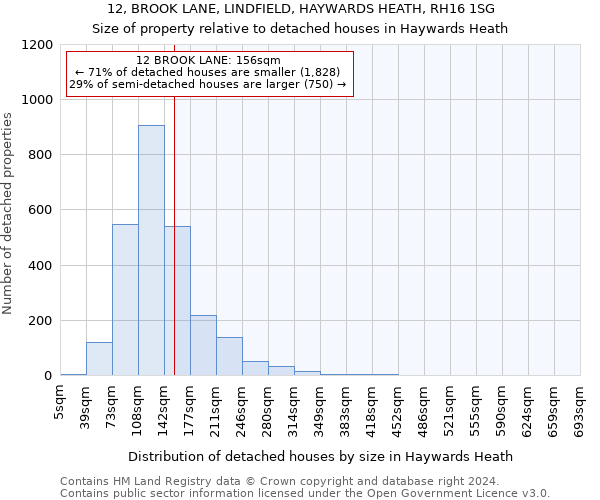 12, BROOK LANE, LINDFIELD, HAYWARDS HEATH, RH16 1SG: Size of property relative to detached houses in Haywards Heath