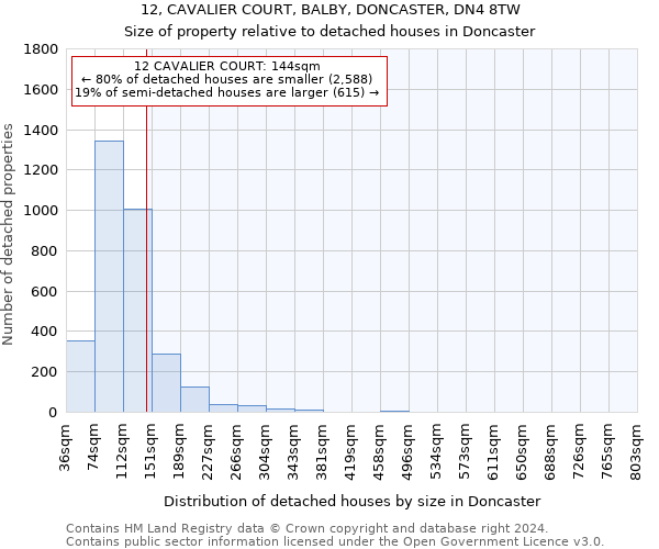 12, CAVALIER COURT, BALBY, DONCASTER, DN4 8TW: Size of property relative to detached houses in Doncaster