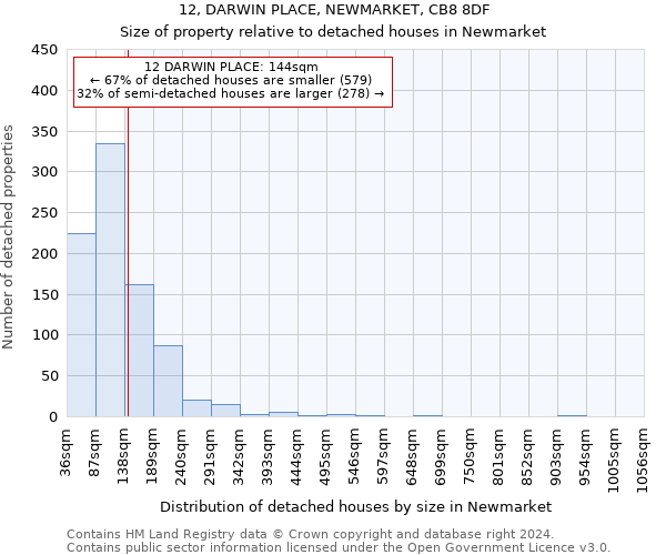 12, DARWIN PLACE, NEWMARKET, CB8 8DF: Size of property relative to detached houses in Newmarket