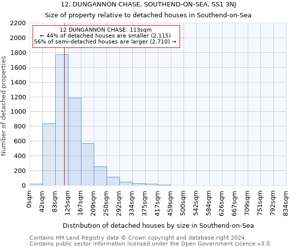 12, DUNGANNON CHASE, SOUTHEND-ON-SEA, SS1 3NJ: Size of property relative to detached houses in Southend-on-Sea