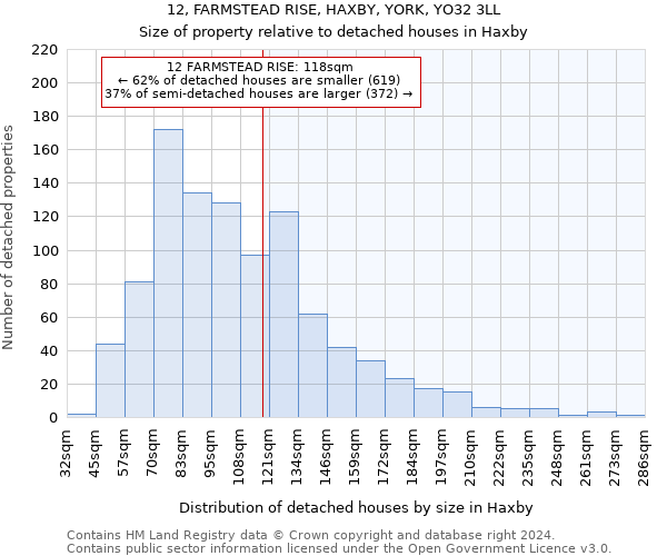 12, FARMSTEAD RISE, HAXBY, YORK, YO32 3LL: Size of property relative to detached houses in Haxby