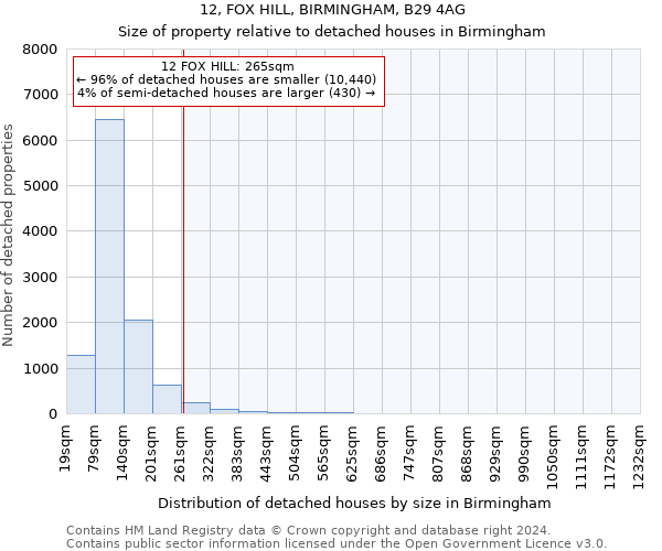 12, FOX HILL, BIRMINGHAM, B29 4AG: Size of property relative to detached houses in Birmingham